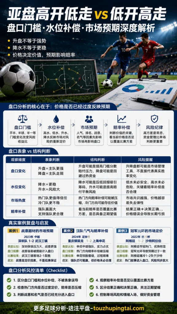 巴西1比7很惨吗：从亚盘水位看市场预期