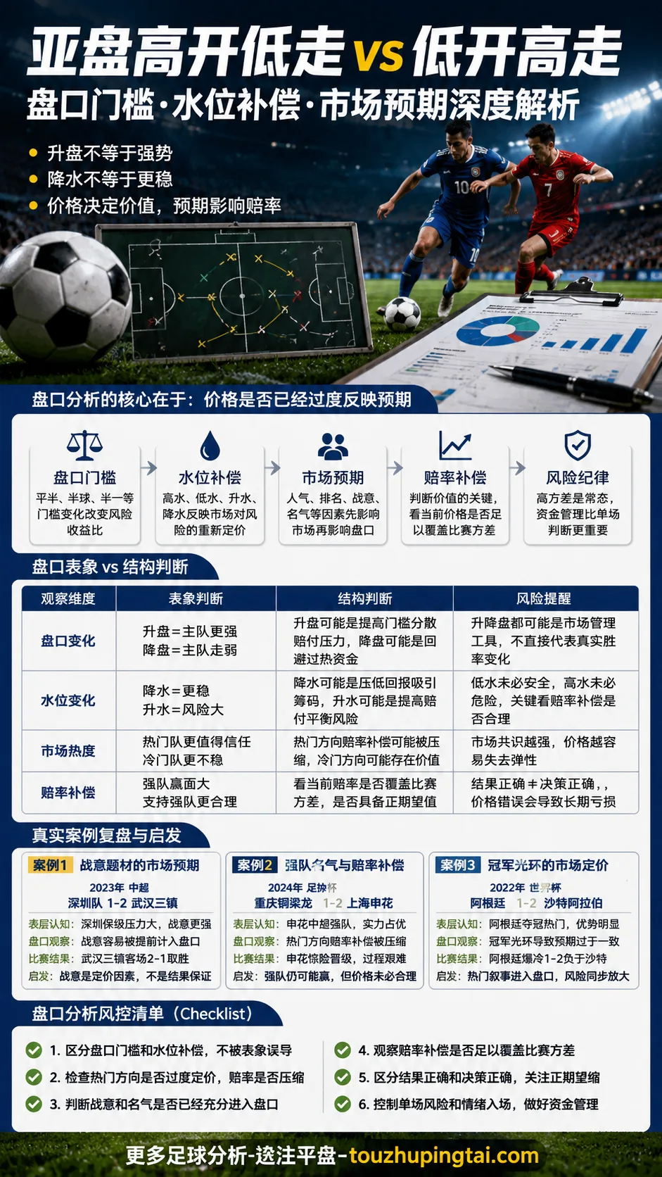 巴西1比7很惨吗：从亚盘水位看市场预期