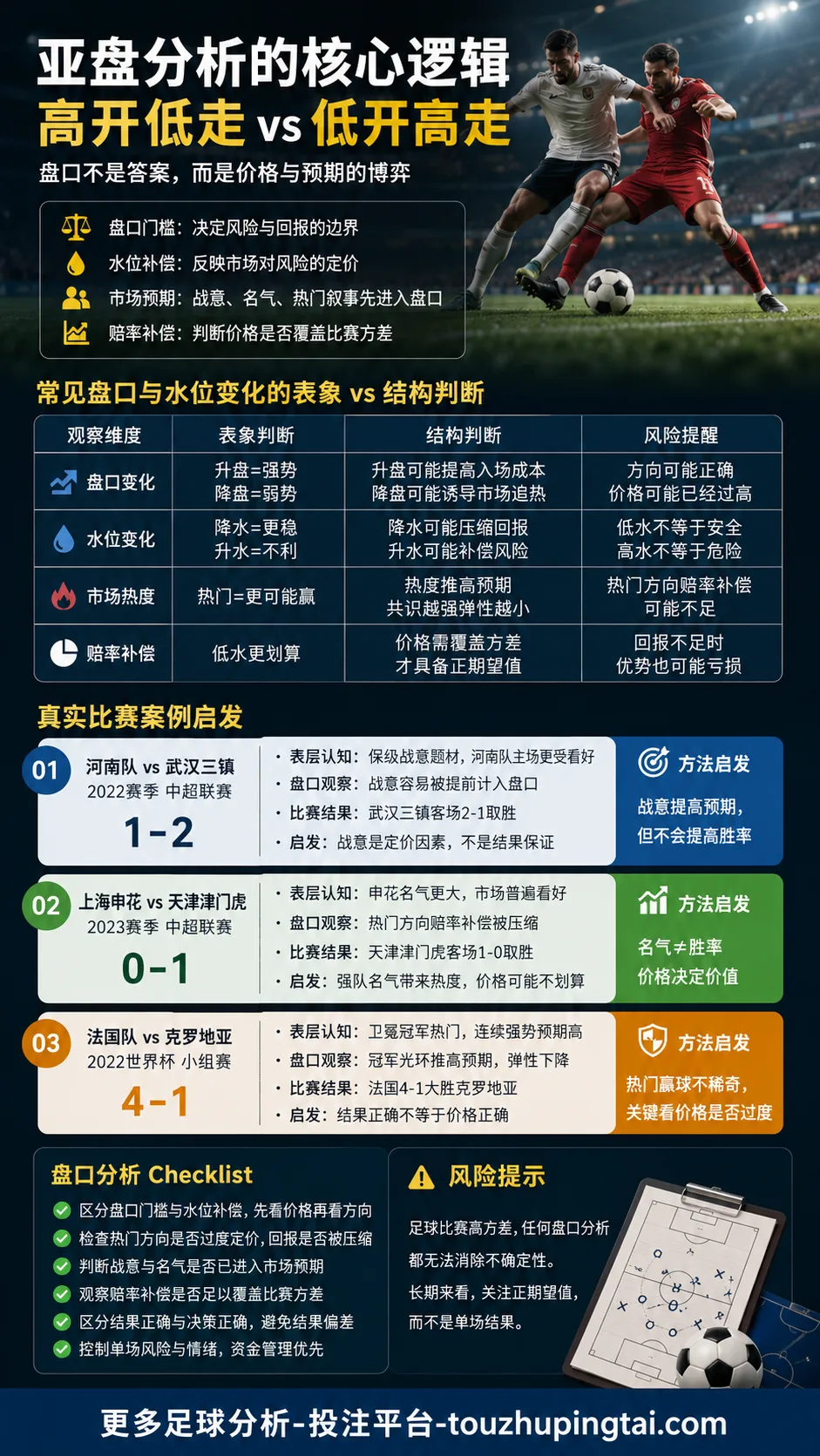 悲催的东道主们：亚盘水位如何提前消化热度