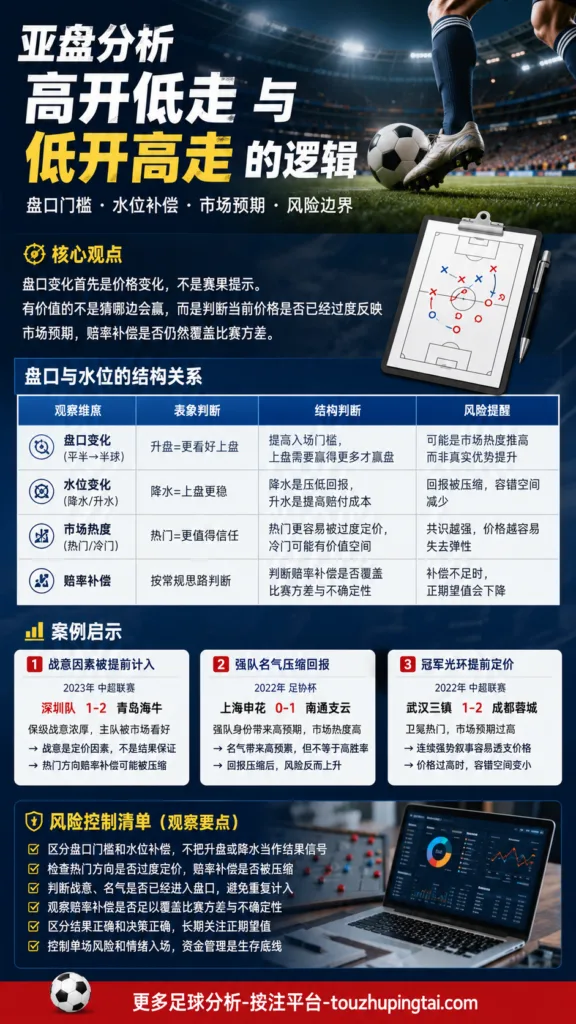 bet365交叉盘与亚盘水位：同赔背后的价格误区