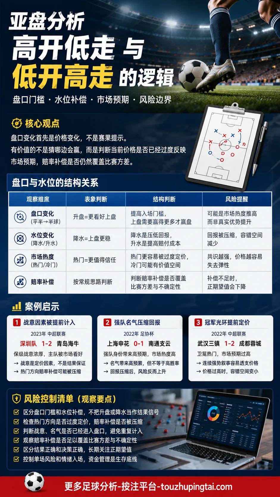 bet365交叉盘与亚盘水位：同赔背后的价格误区