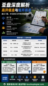 彪悍人生无需解释：亚盘高开低走的水位边界