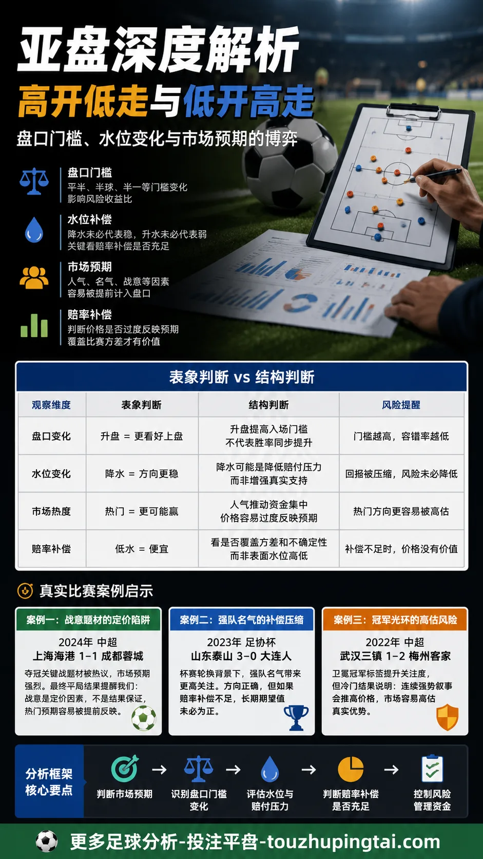 彪悍人生无需解释:亚盘高开低走的水位边界