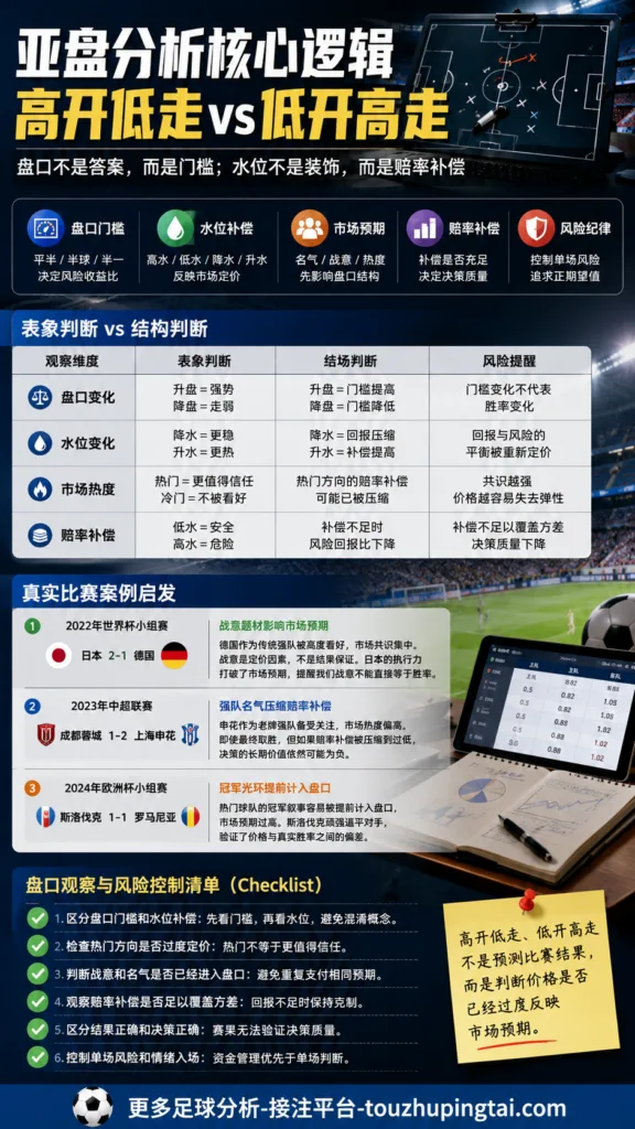 博彩业真能控制世界杯盘口与水位变化逻辑吗