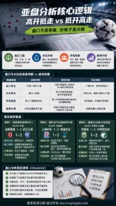 不懂盘口水位补偿，别急着判断滚球方向
