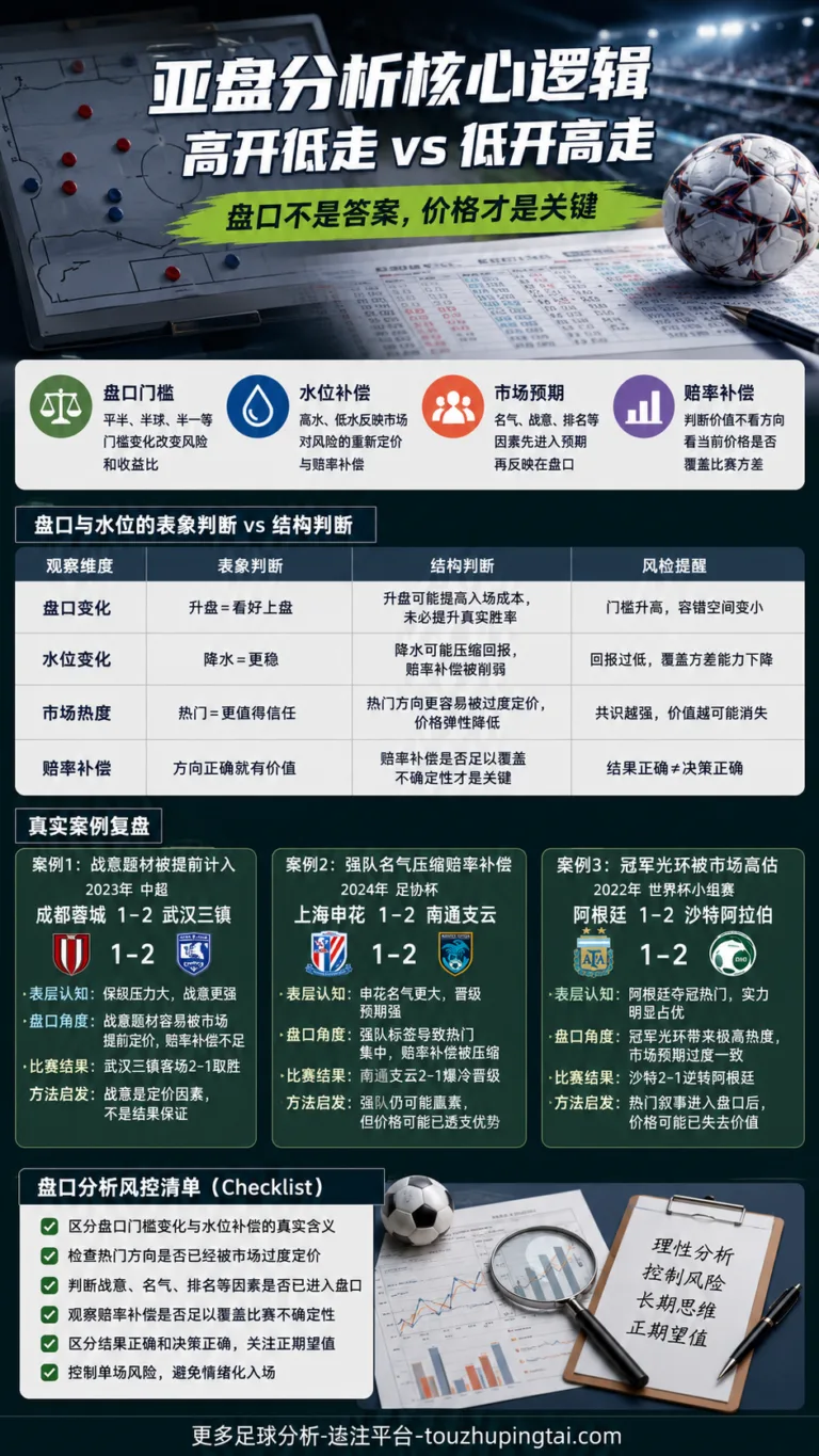 不懂盘口水位补偿，别急着判断滚球方向