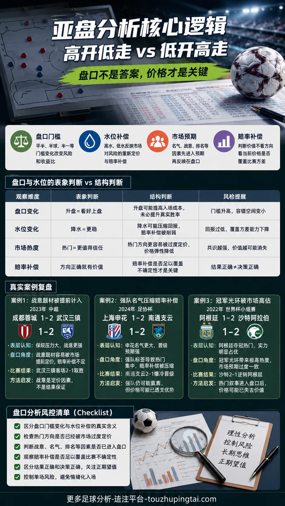 不懂盘口水位补偿，别急着判断滚球方向