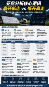 不求轻虐求屠杀：亚盘高低走背后的盘口门槛观察