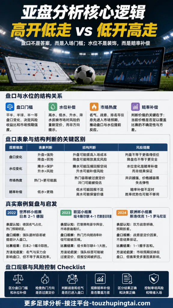不求轻虐求屠杀：亚盘高低走背后的盘口门槛观察