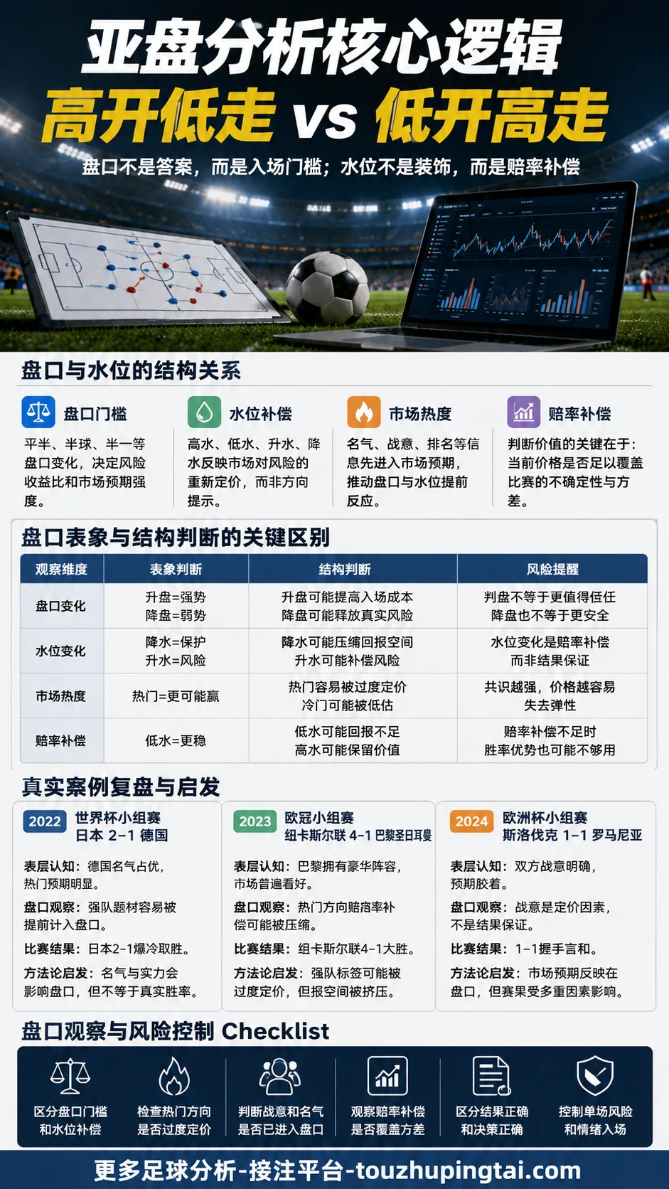 不求轻虐求屠杀:亚盘高低走背后的盘口门槛观察