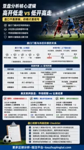 不上当的加纳人：亚盘高低走与水位补偿逻辑