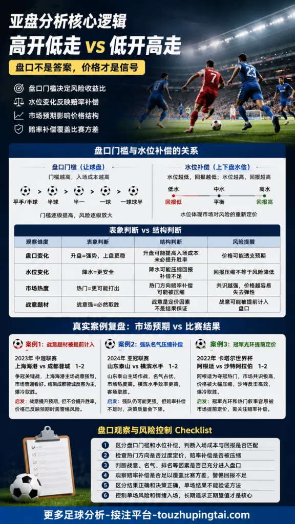 不上当的加纳人：亚盘高低走与水位补偿逻辑