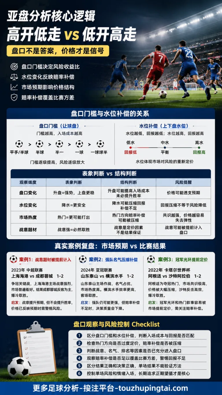 不上当的加纳人：亚盘高低走与水位补偿逻辑