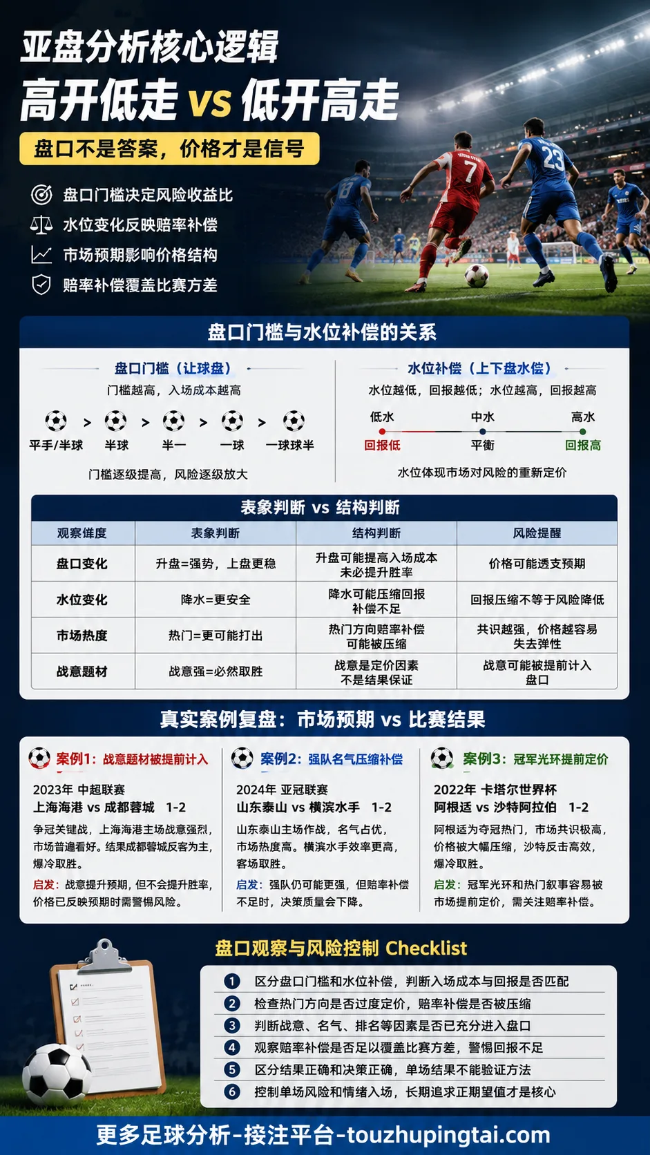 不上当的加纳人:亚盘高低走与水位补偿逻辑