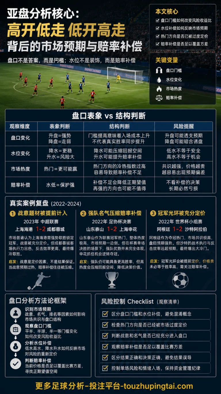 操盘手弗雷德视角：高开低走与水位补偿