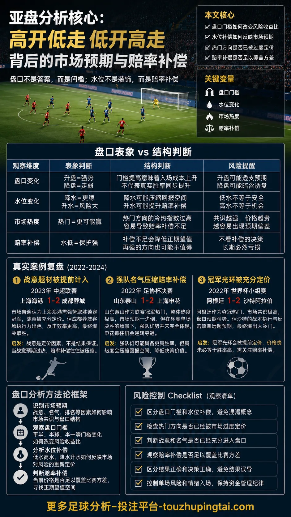 操盘手弗雷德视角：高开低走与水位补偿
