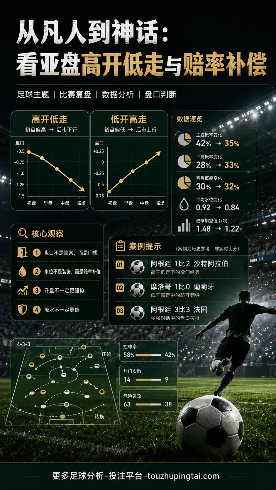 从凡人到神话看亚盘高开低走与赔率补偿