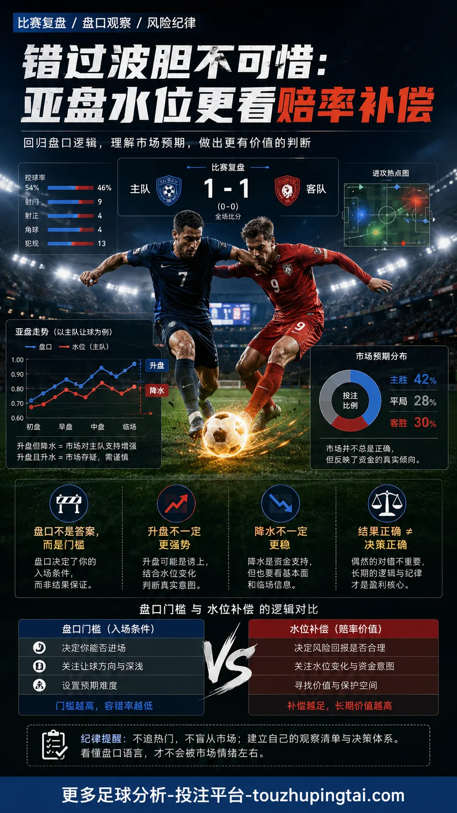 错过波胆不可惜:亚盘水位更看赔率补偿