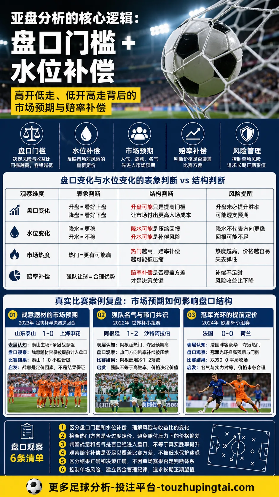 大力神杯不是首座奖杯:世界杯盘口叙事与市场预期
