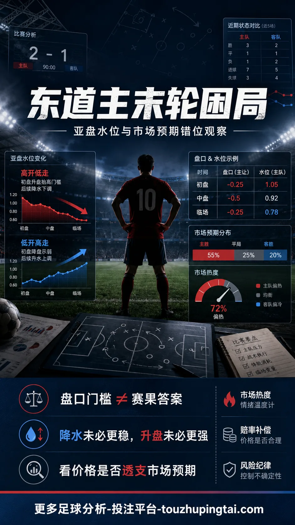 东道主末轮困局:亚盘水位与市场预期错位观察
