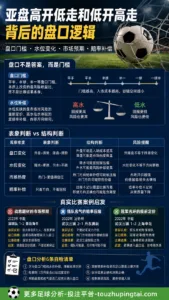 法巴五大经典战役中的亚盘水位陷阱