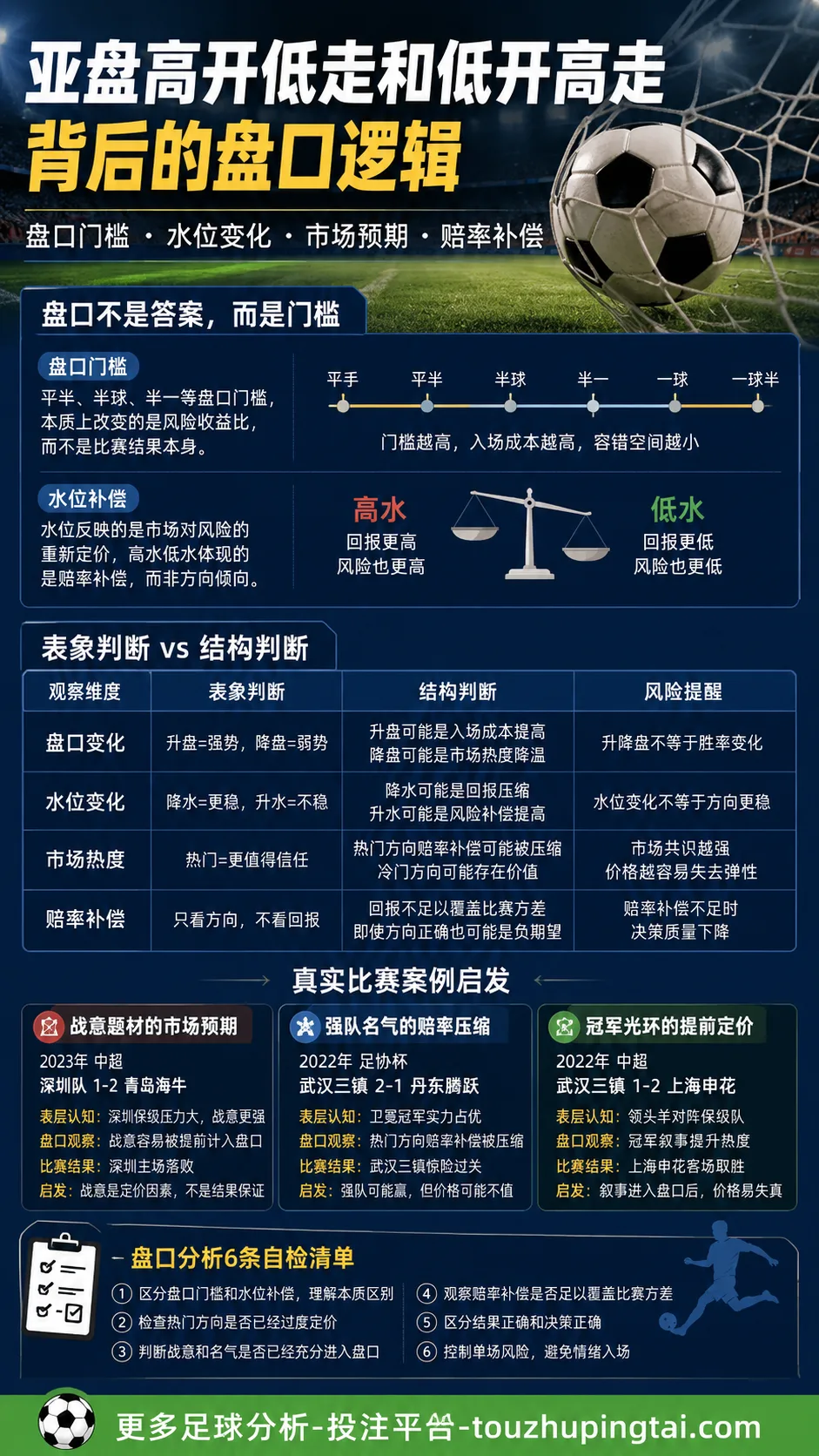 法巴五大经典战役中的亚盘水位陷阱