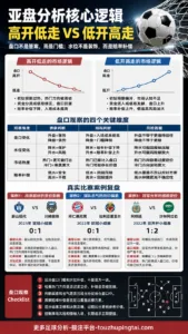 告别世界杯：意大利十年褪色与亚盘预期失真