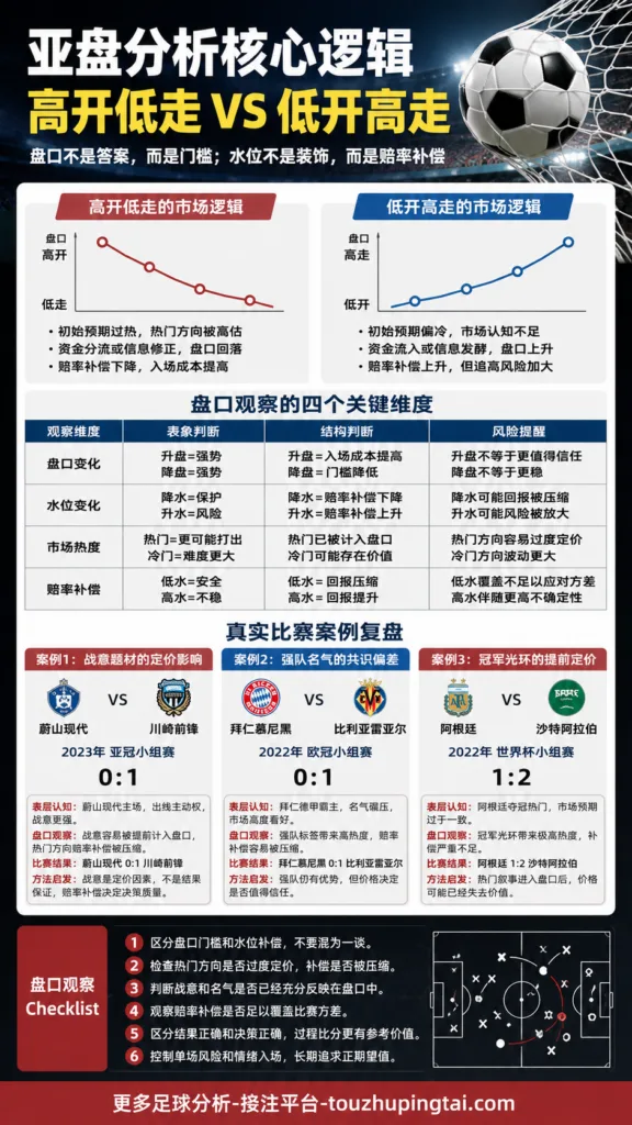 告别世界杯：意大利十年褪色与亚盘预期失真