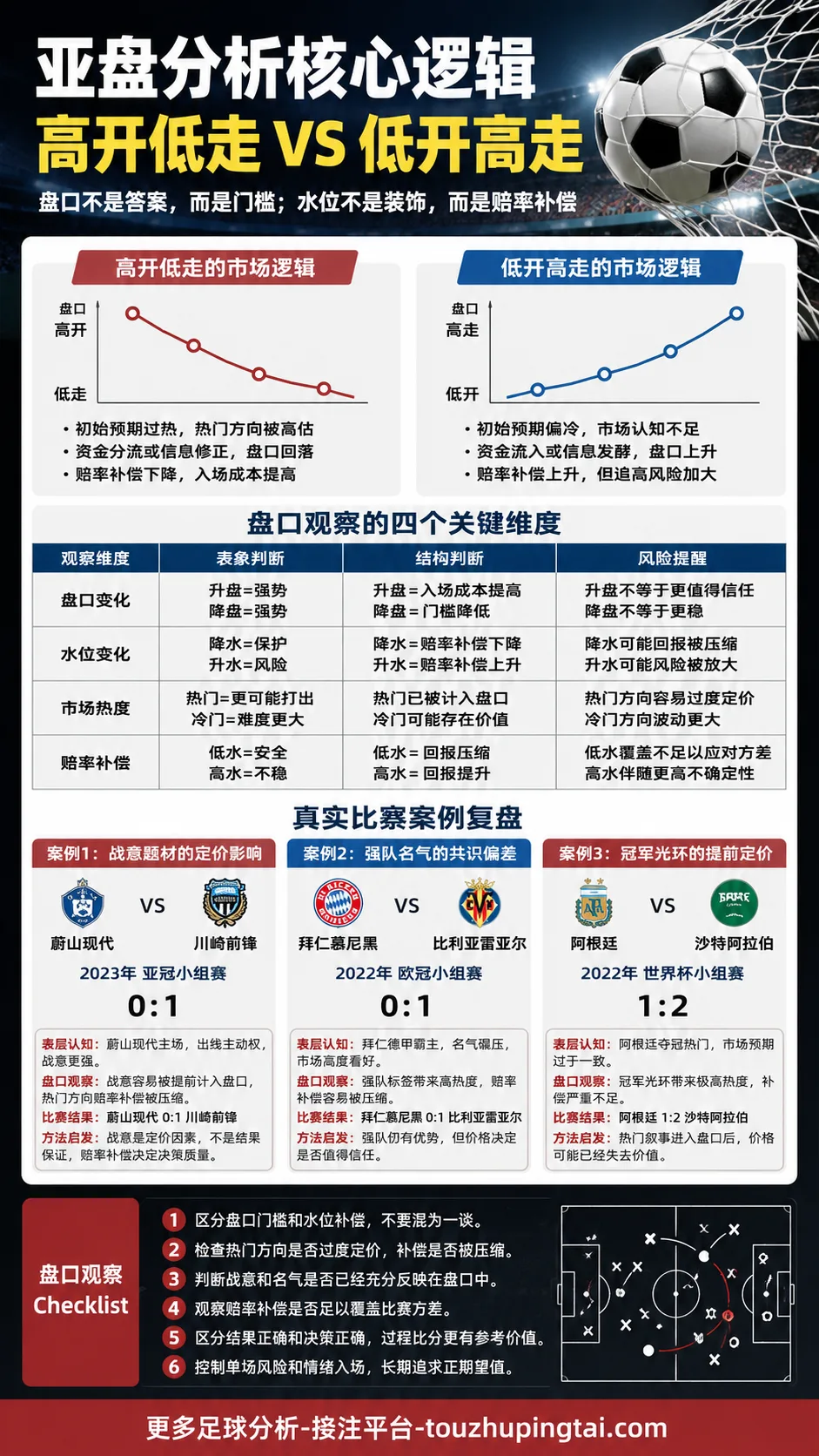 告别世界杯:意大利十年褪色与亚盘预期失真