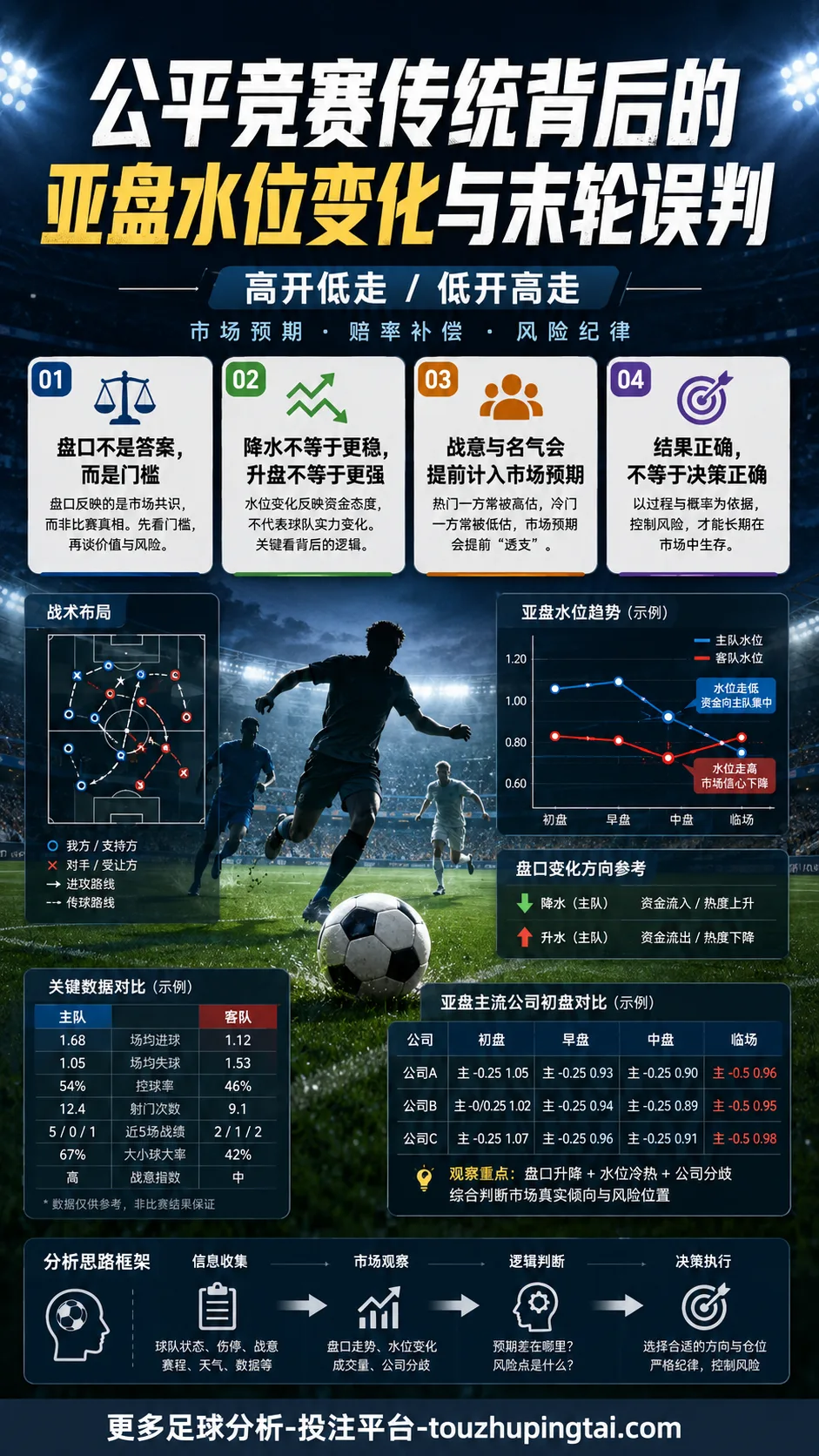 公平竞赛传统背后的亚盘水位变化与末轮误判