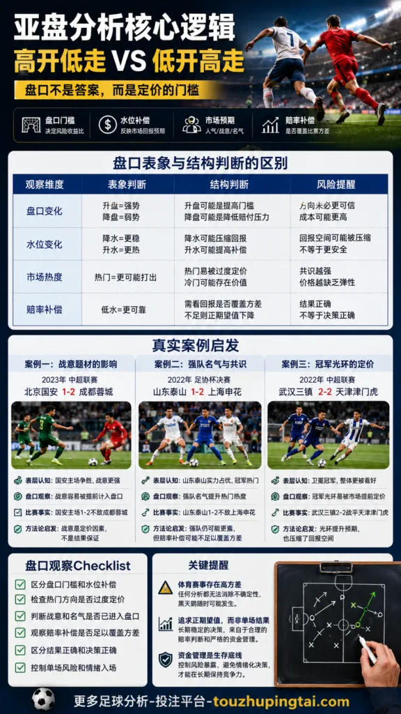 滚球盘不能只看升降水位：亚盘门槛与赔率补偿