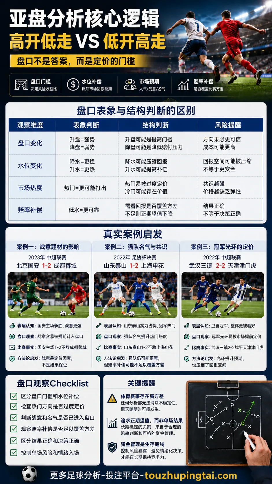 滚球盘不能只看升降水位:亚盘门槛与赔率补偿