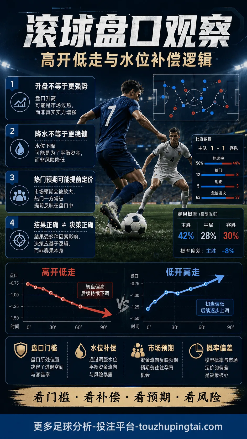 滚球盘口观察:高开低走与水位补偿逻辑