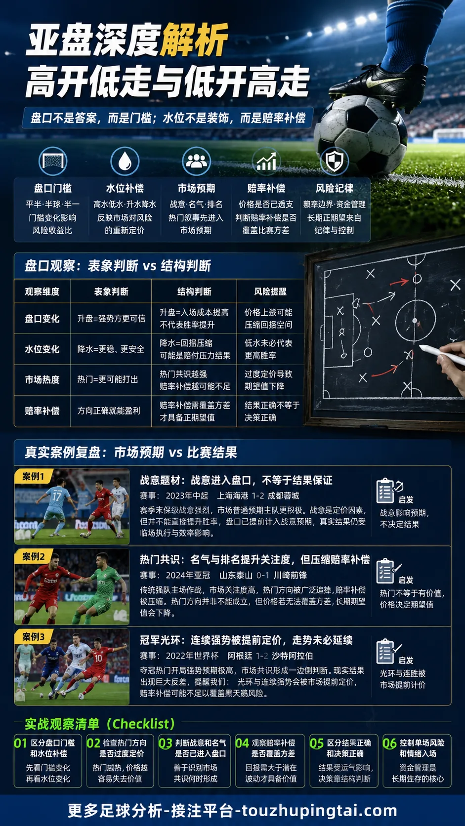 何必绑在一起死:末轮亚盘与水位误判