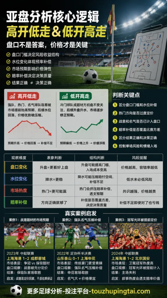 华彩与泪水：2002世界足坛盘口预期