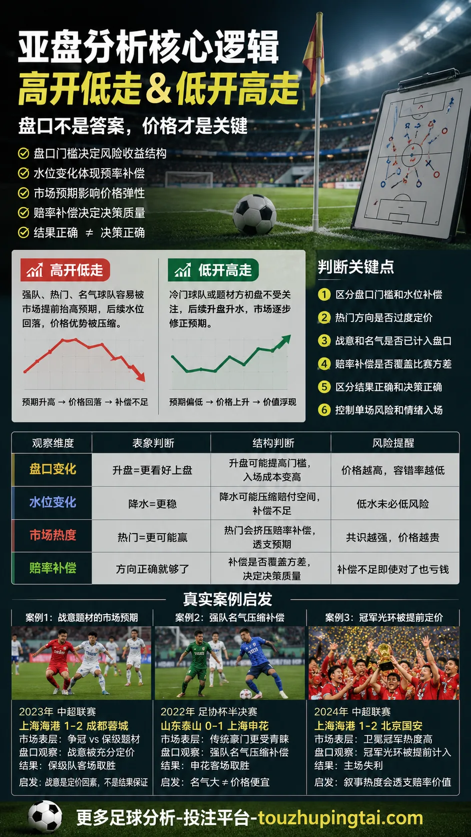 华彩与泪水:2002世界足坛盘口预期