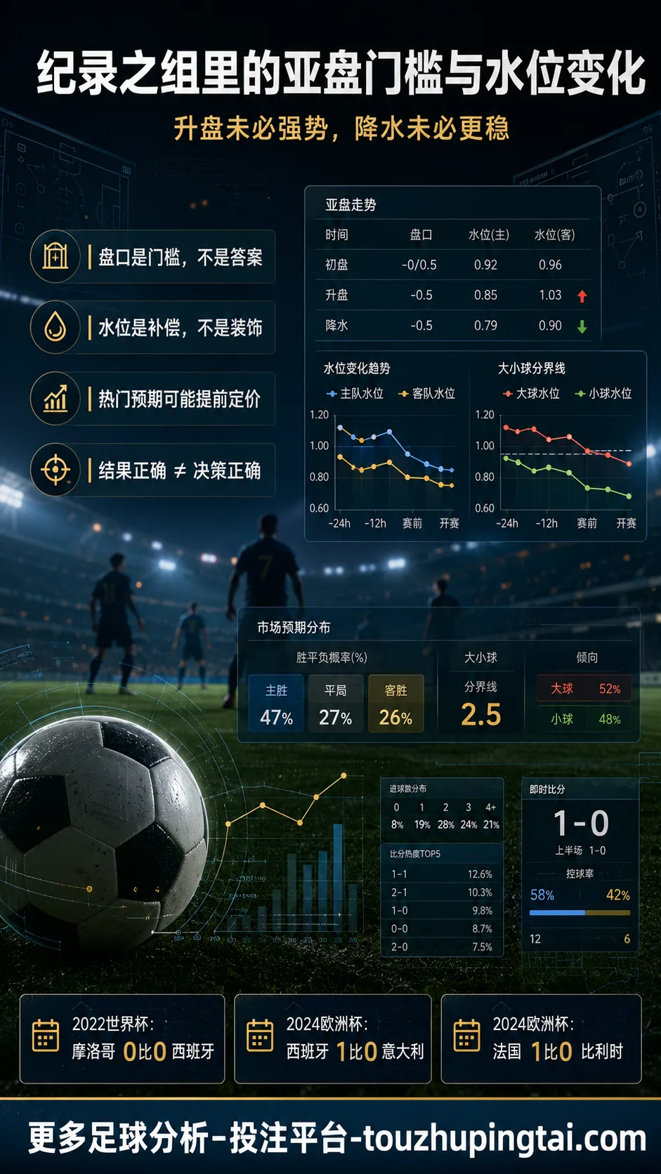 纪录之组里的亚盘门槛与水位变化