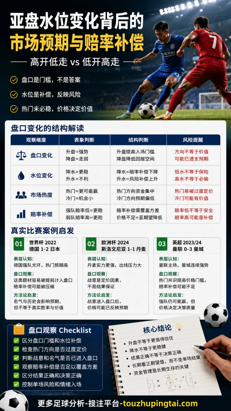 假球比例有多高：亚盘冷热与赔率补偿误判