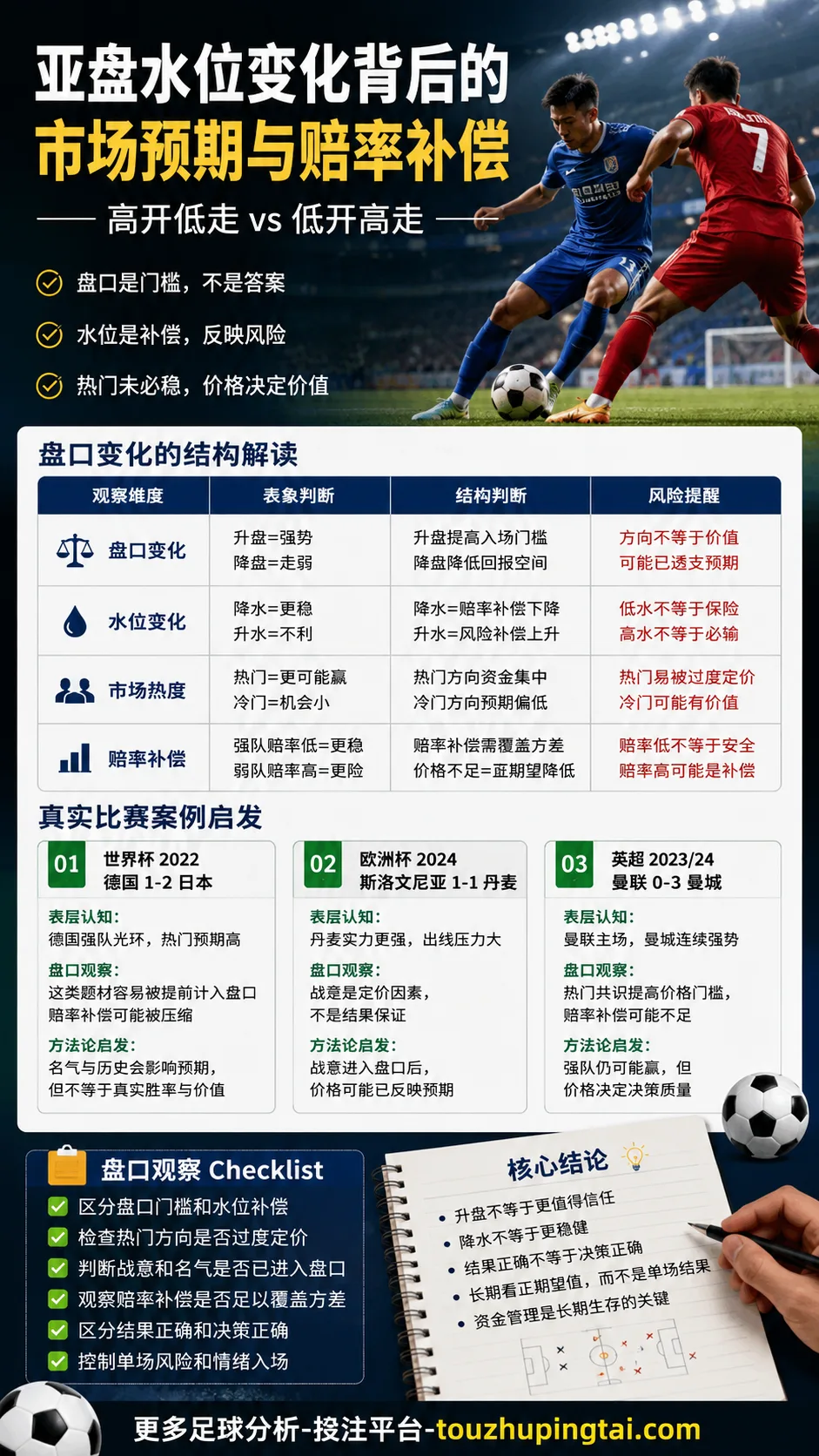 假球比例有多高：亚盘冷热与赔率补偿误判