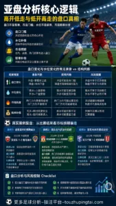 警察叔叔的盘口劝告：亚盘水位变化不是赛果答案
