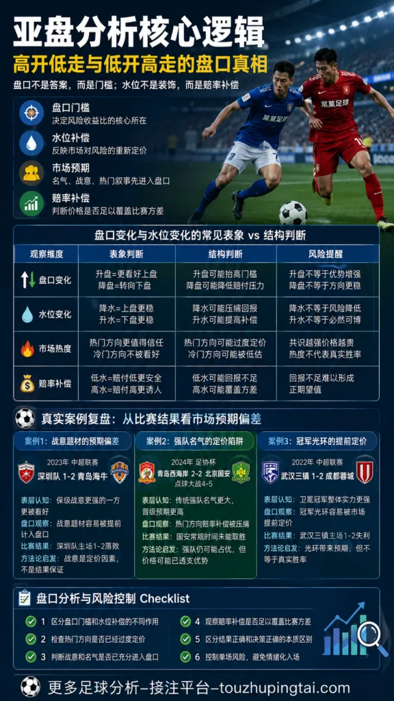 警察叔叔的盘口劝告：亚盘水位变化不是赛果答案