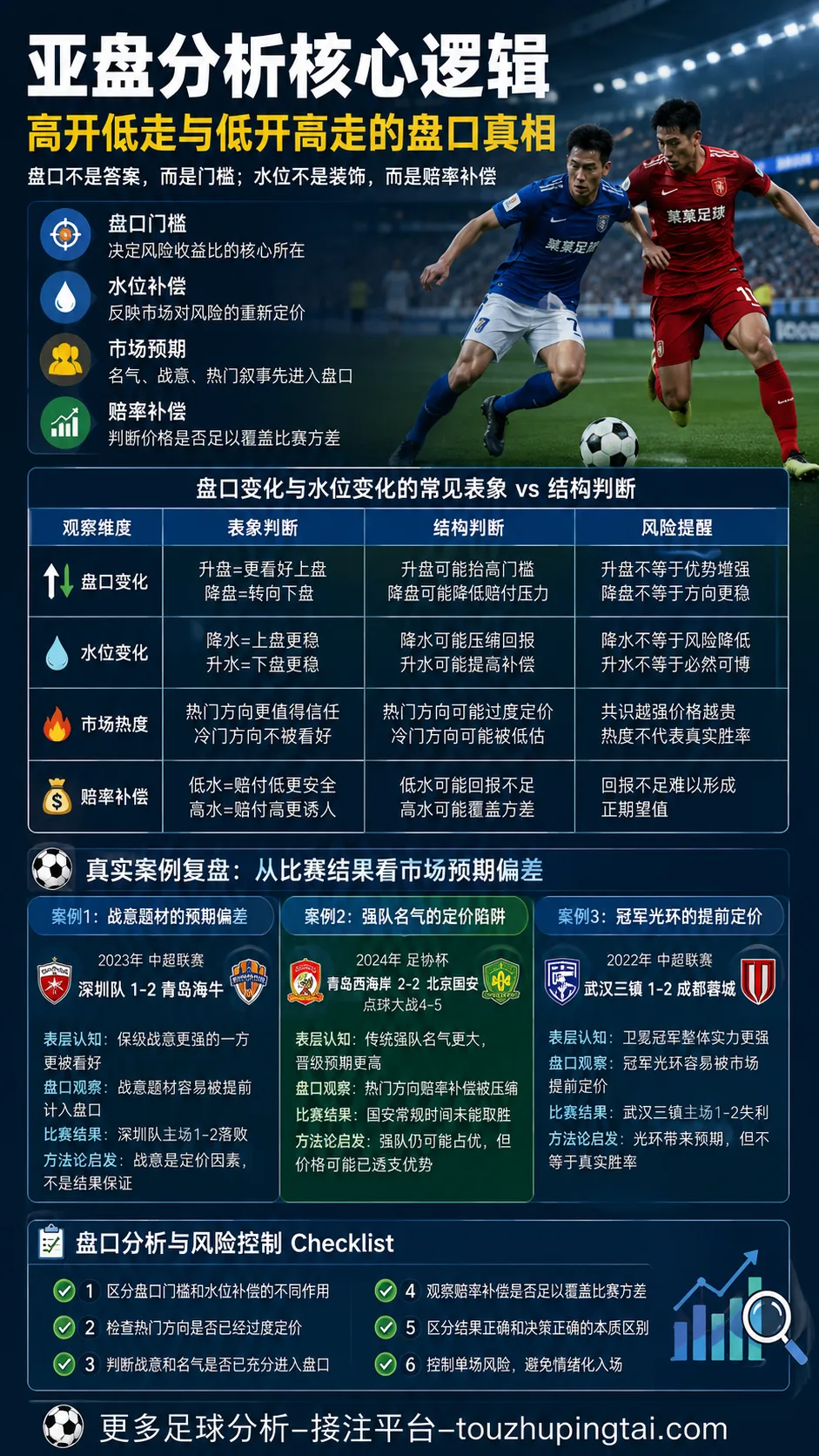 警察叔叔的盘口劝告:亚盘水位变化不是赛果答案