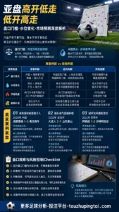 经典格子衫黑马的亚盘预期差与水位判断