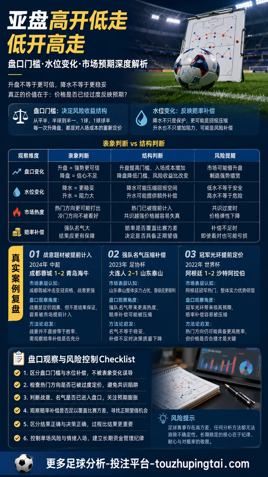 经典格子衫黑马的亚盘预期差与水位判断