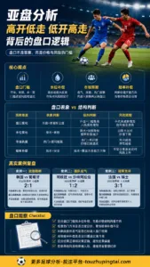 凯利值看亚盘高开低走：赔率补偿与市场预期