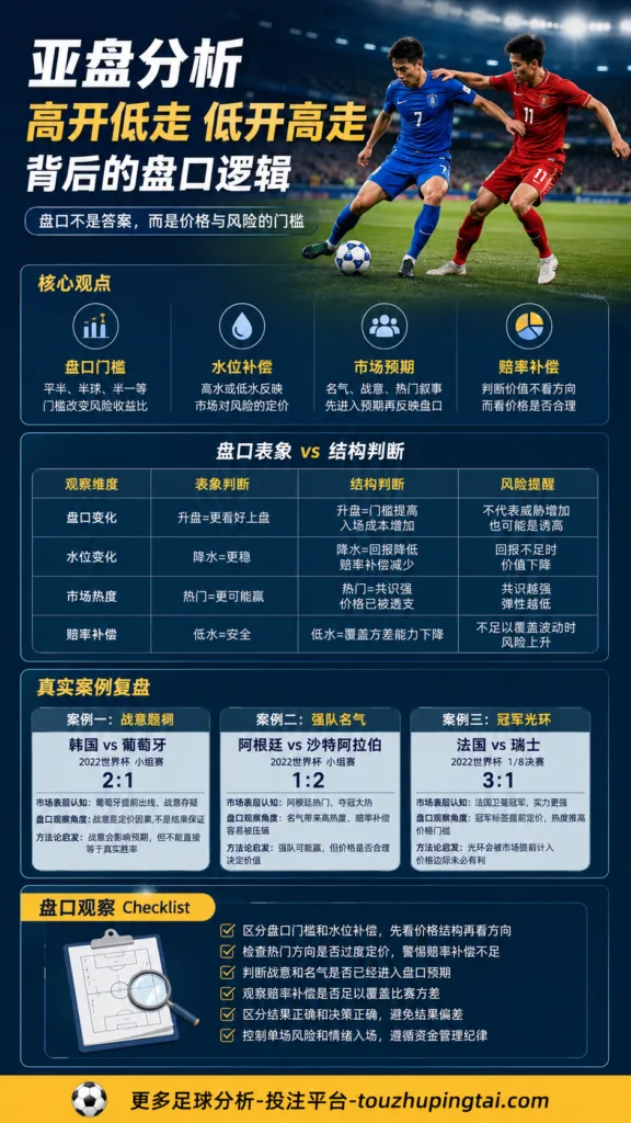 凯利值看亚盘高开低走：赔率补偿与市场预期