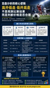 雷米特杯故事看世界杯亚盘高开低走