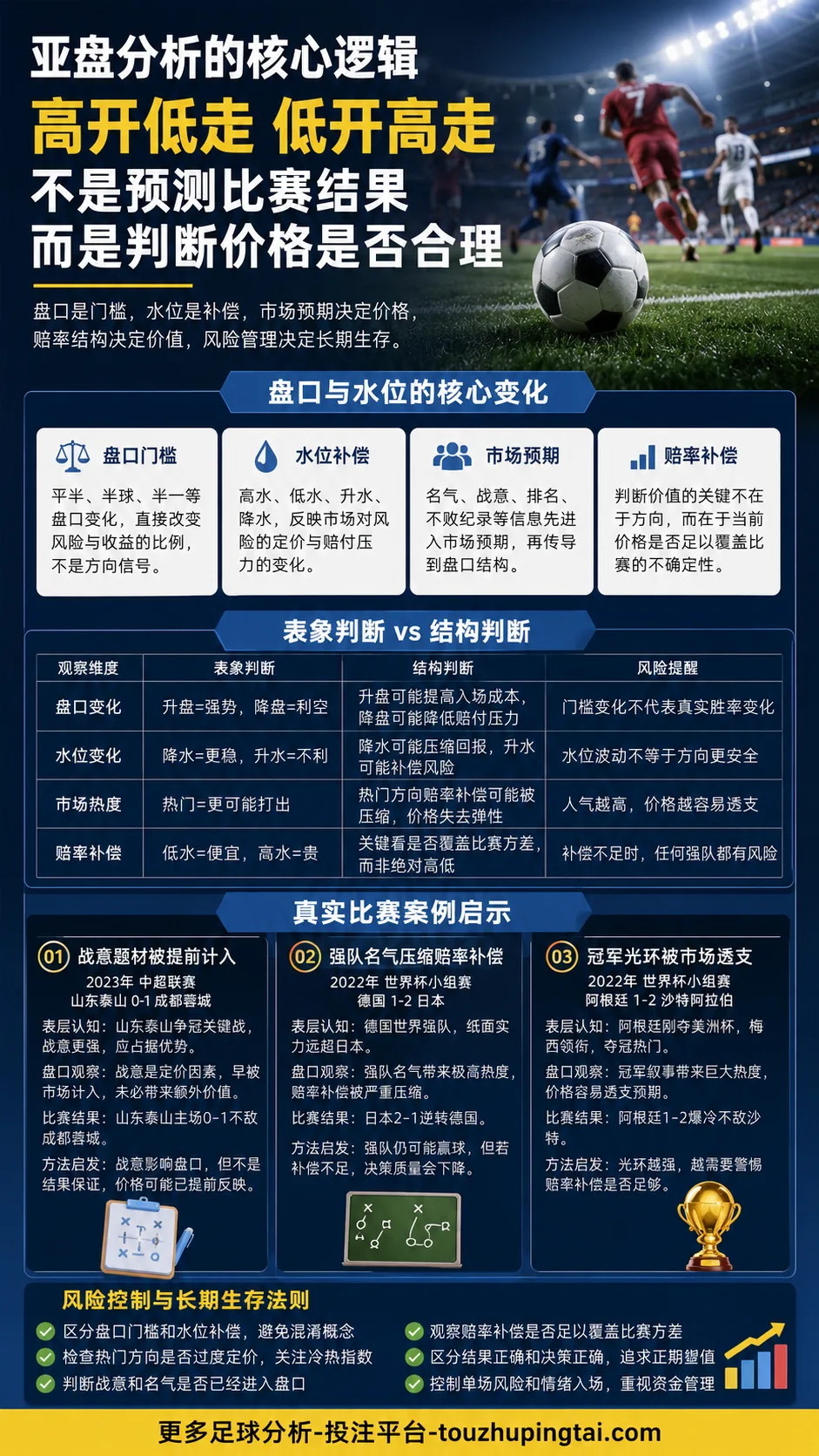 雷米特杯故事看世界杯亚盘高开低走