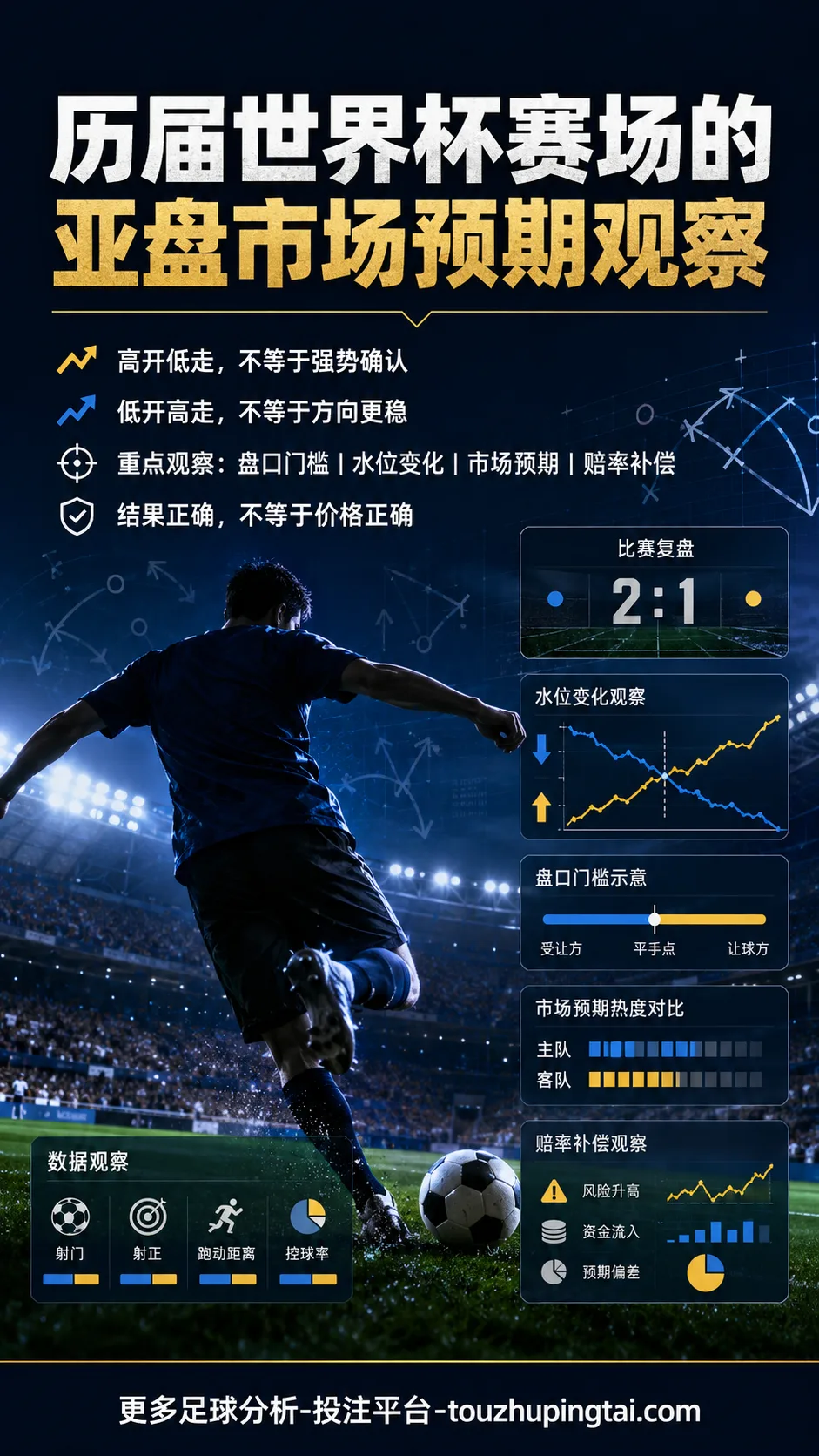 历届世界杯赛场的亚盘市场预期观察