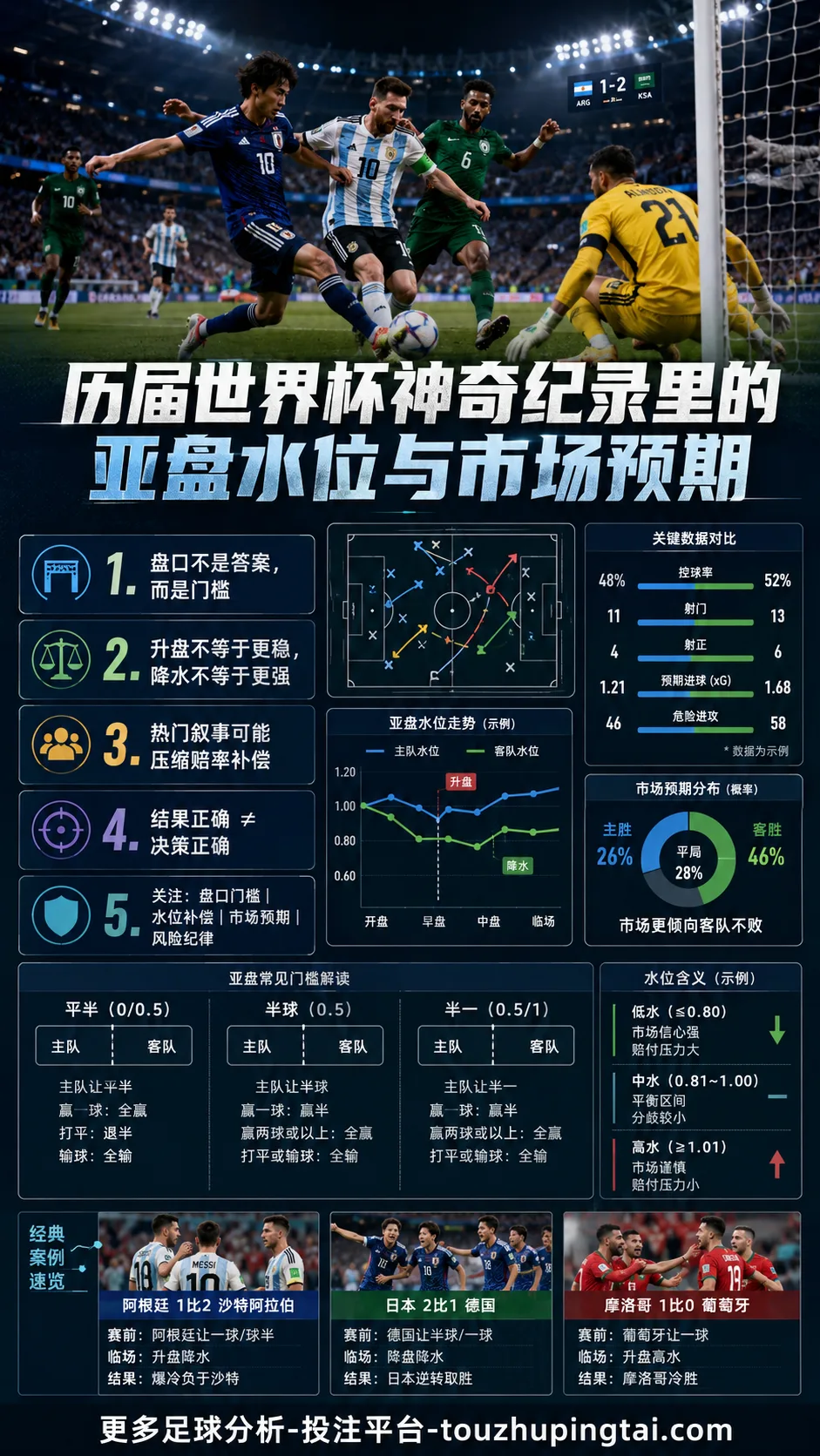 历届世界杯神奇纪录里的亚盘水位与市场预期
